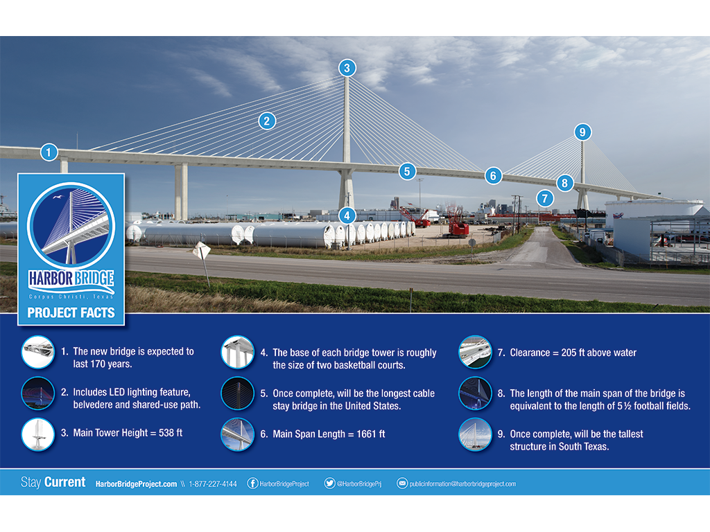 Harbor Bridge Project - Fact Sheet
